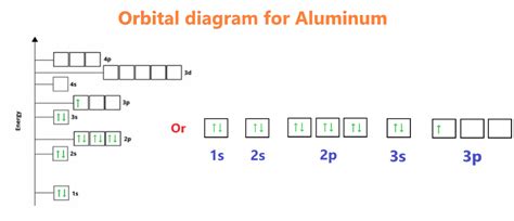orbital diagram of aluminum|al orbital notation.